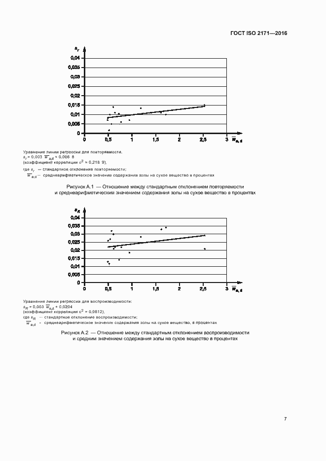 Страница 11 ГОСТ ISO 2171-2016
