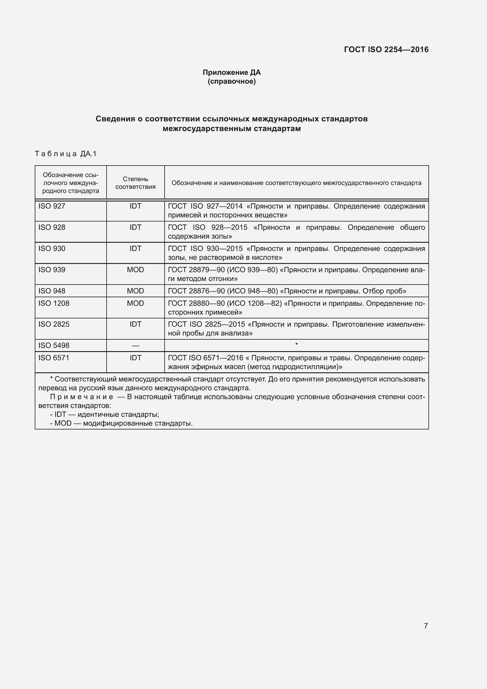 Страница 12 ГОСТ ISO 2254-2016