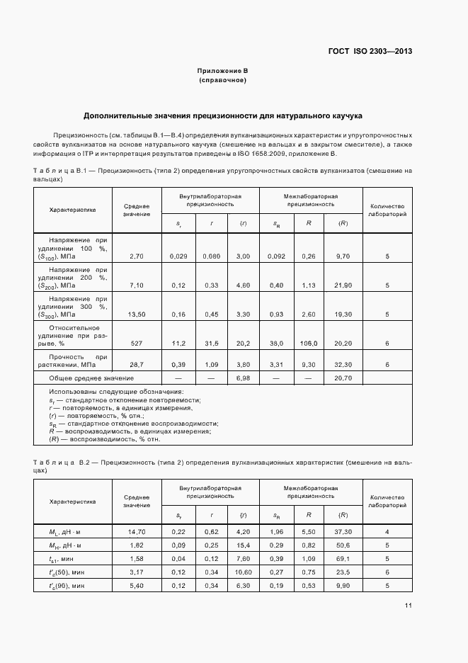 Страница 15 ГОСТ ISO 2303-2013
