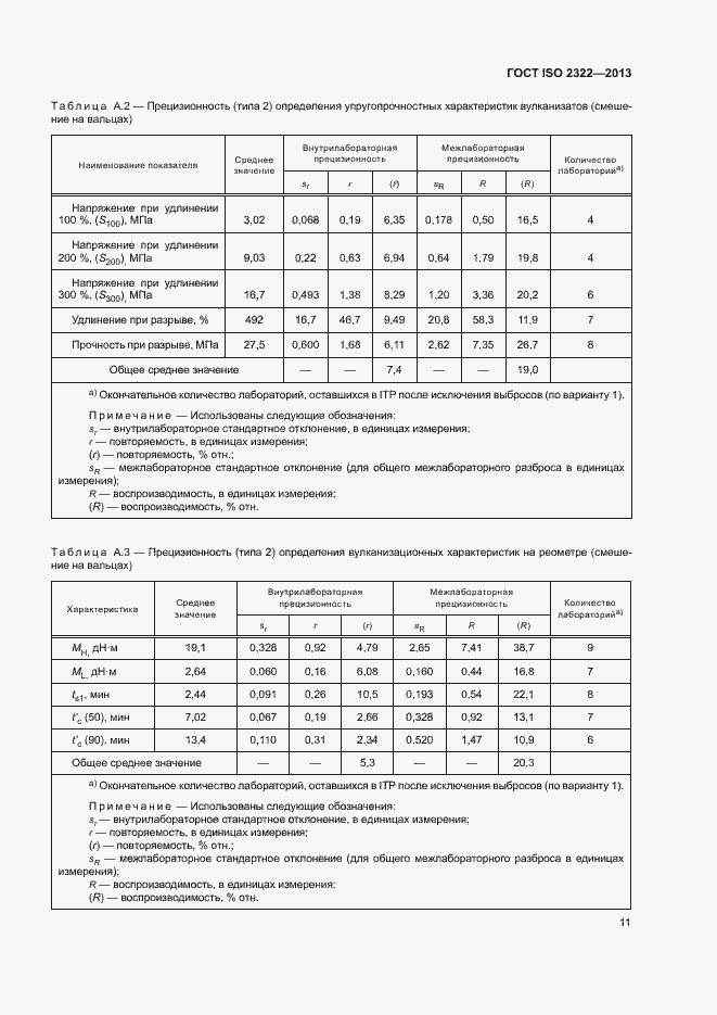Страница 15 ГОСТ ISO 2322-2013