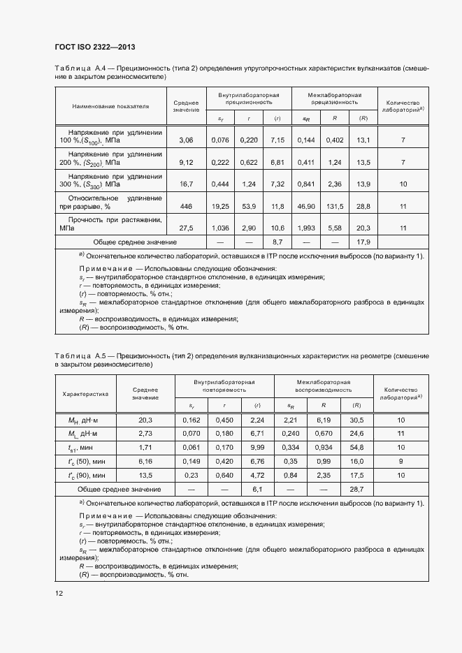 Страница 16 ГОСТ ISO 2322-2013