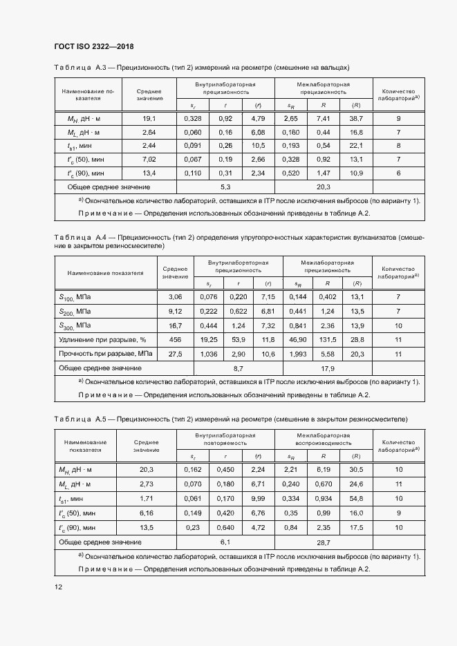 Страница 16 ГОСТ ISO 2322-2018