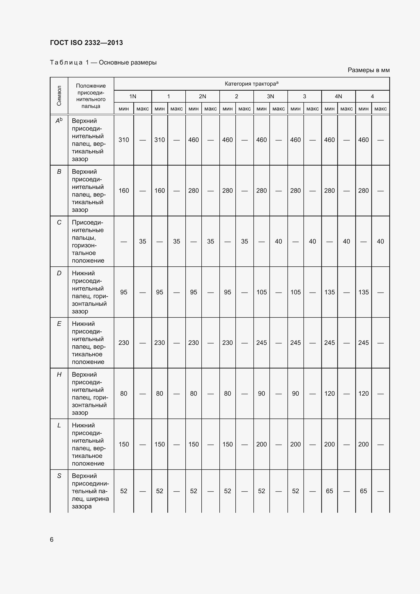 Страница 11 ГОСТ ISO 2332-2013