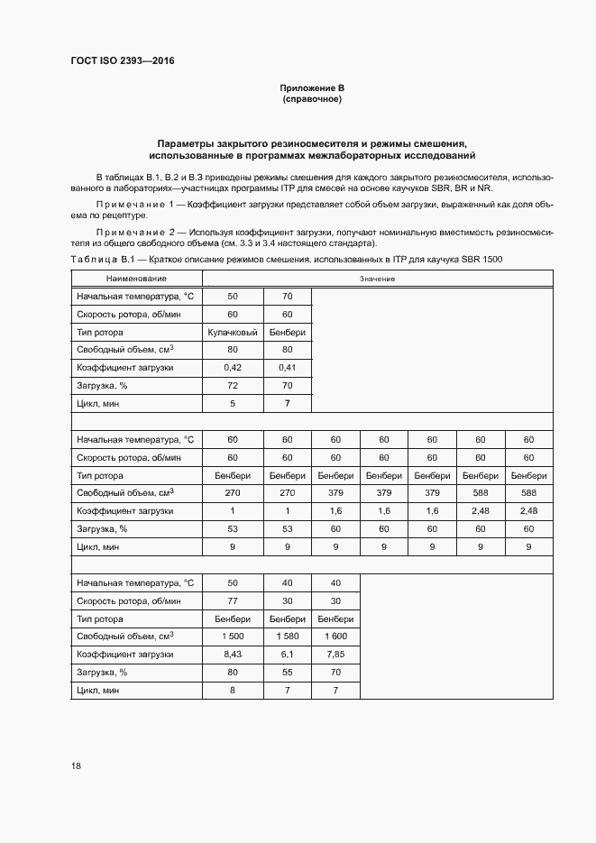 Страница 21 ГОСТ ISO 2393-2016