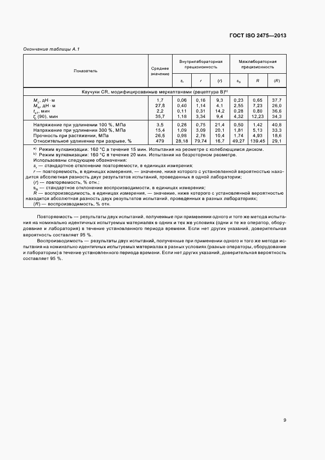 Страница 13 ГОСТ ISO 2475-2013