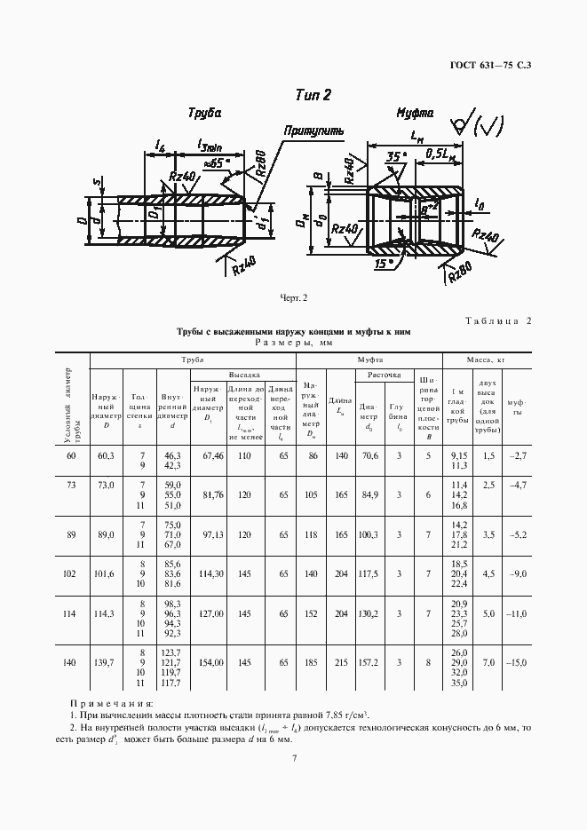 Страница 7 ГОСТ 631-75