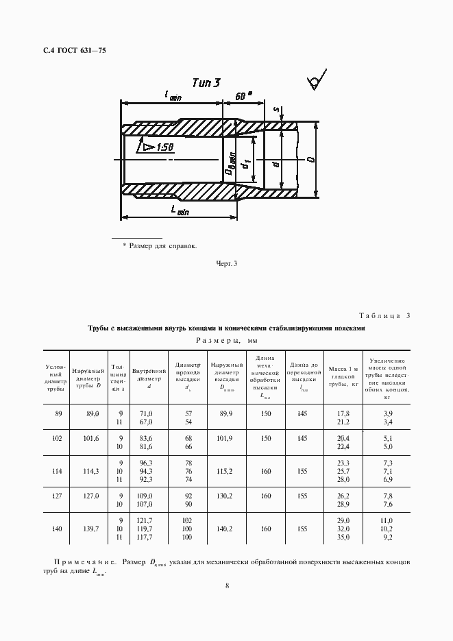 Страница 8 ГОСТ 631-75