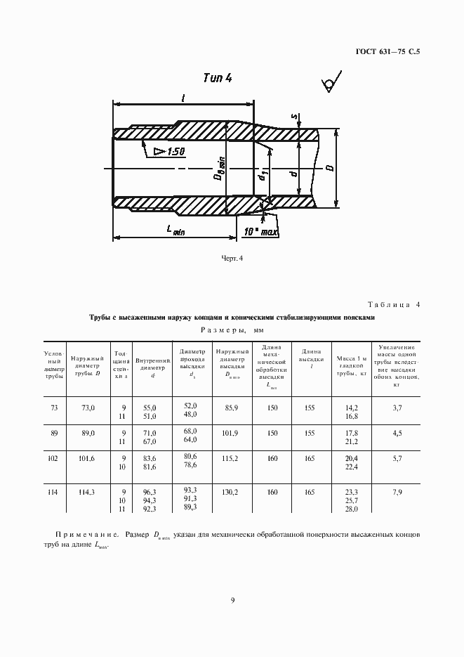 Страница 9 ГОСТ 631-75