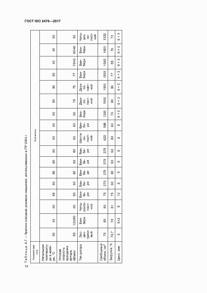 Страница 17 ГОСТ ISO 2476-2017