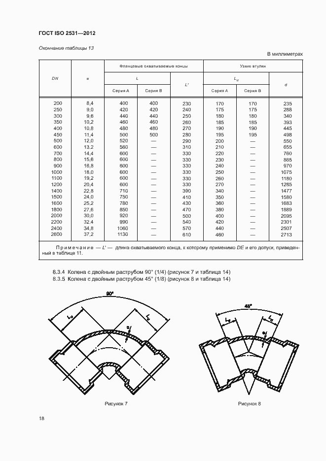 Страница 22 ГОСТ ISO 2531-2012