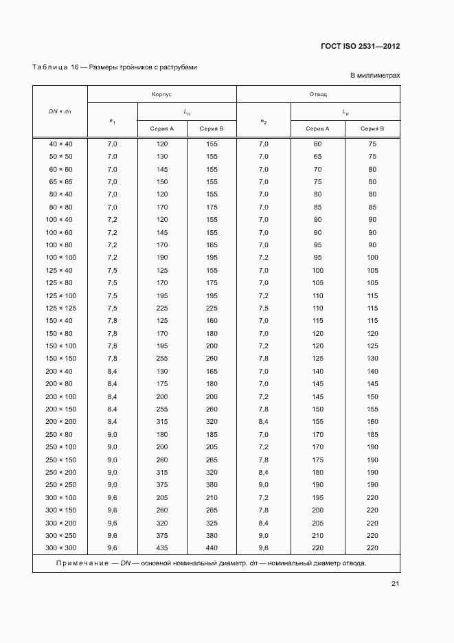 Страница 25 ГОСТ ISO 2531-2012
