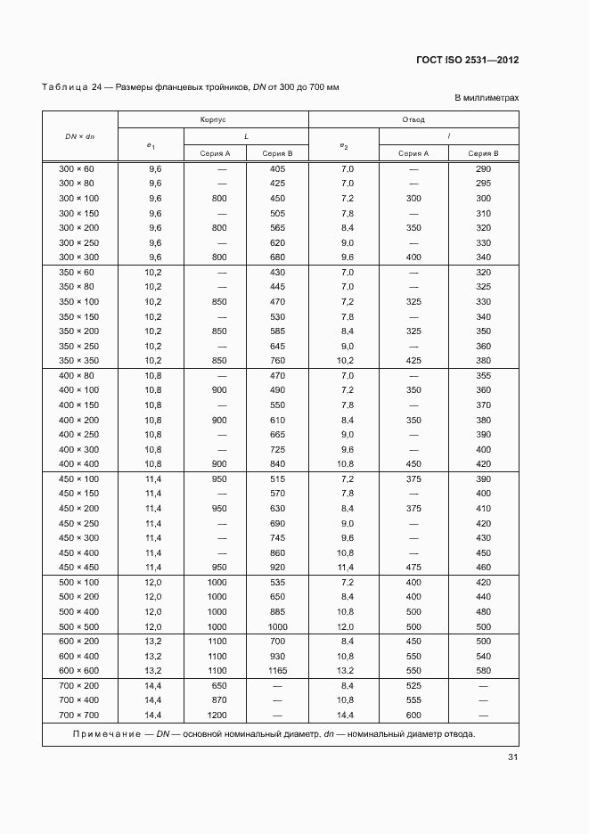 Страница 35 ГОСТ ISO 2531-2012