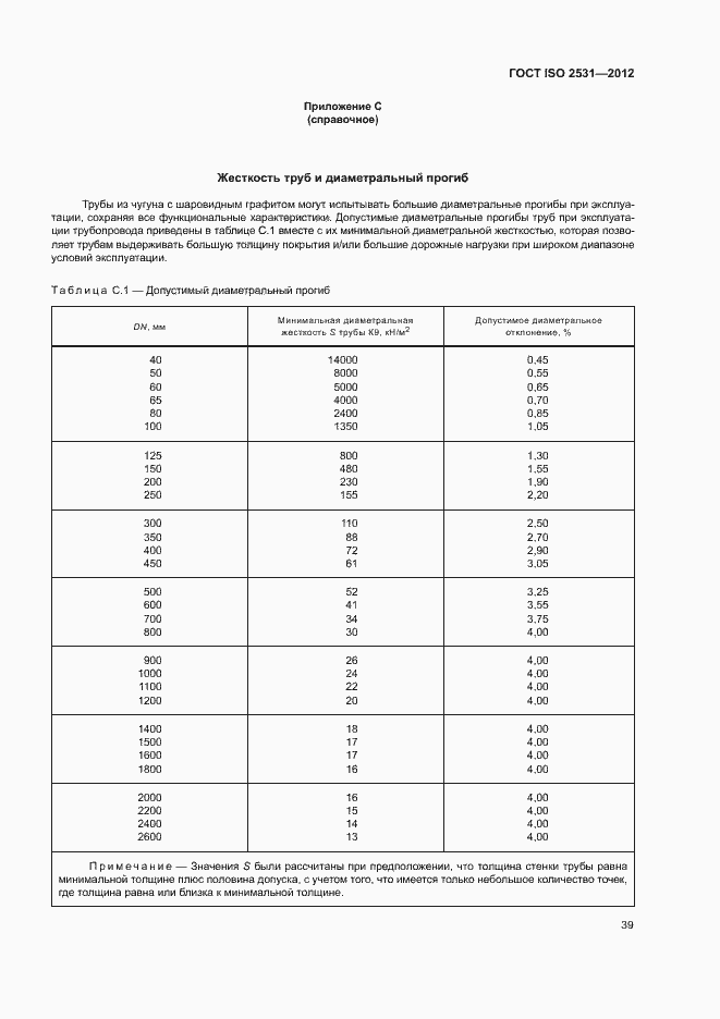 Страница 43 ГОСТ ISO 2531-2012