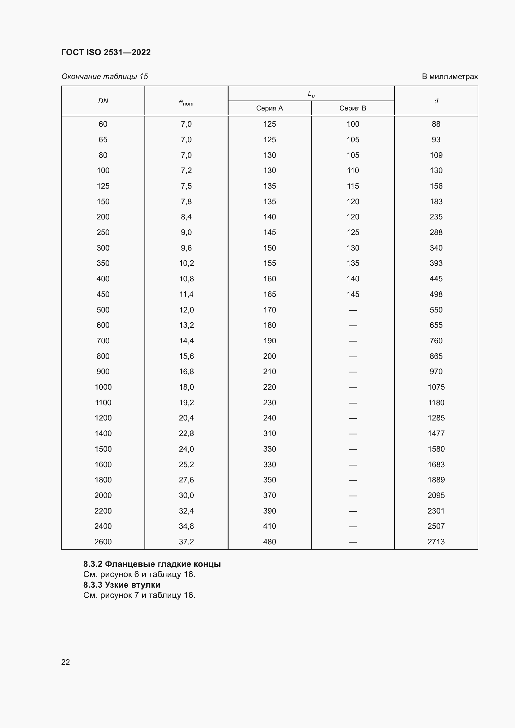 Страница 28 ГОСТ ISO 2531-2022