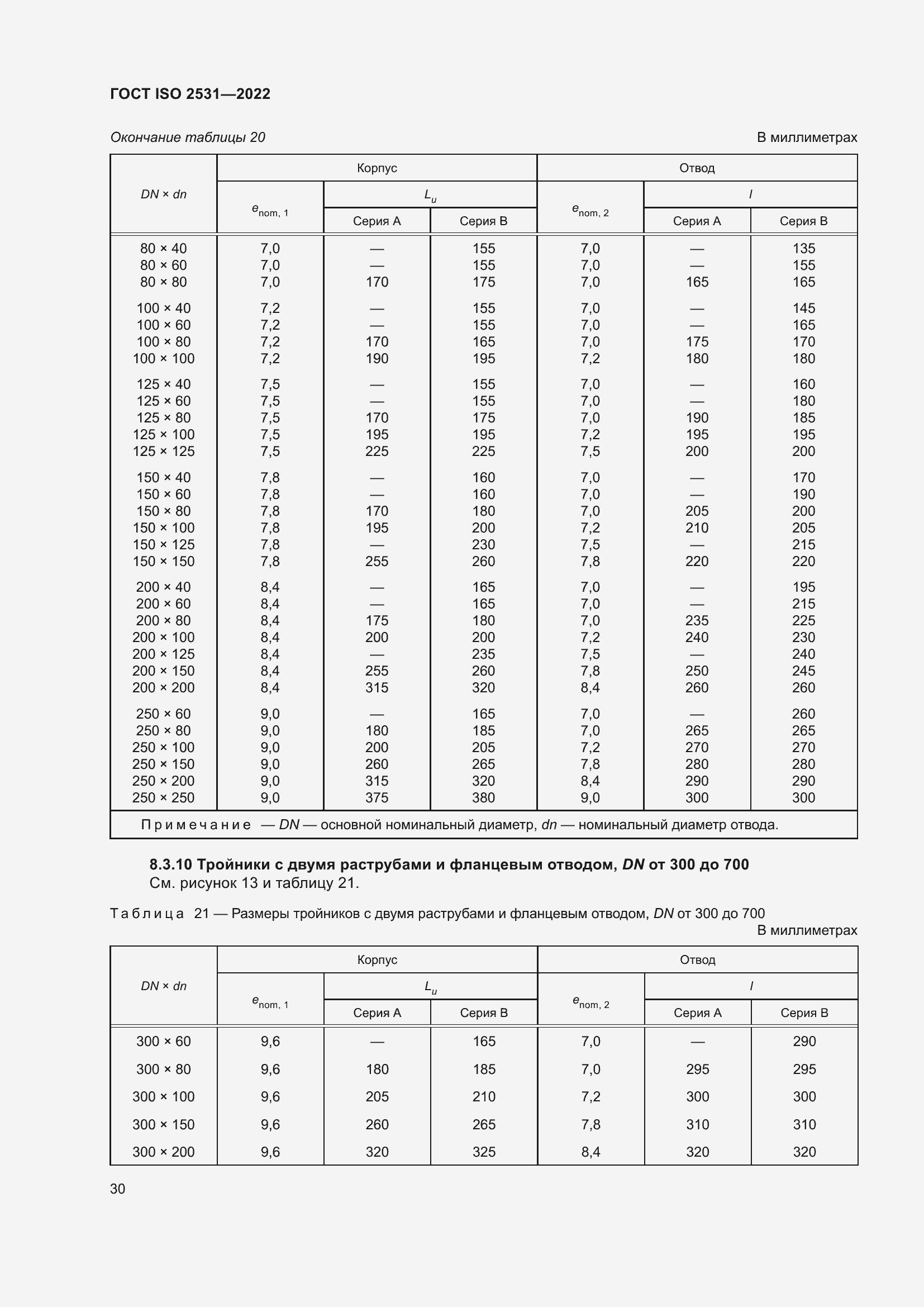 Страница 36 ГОСТ ISO 2531-2022