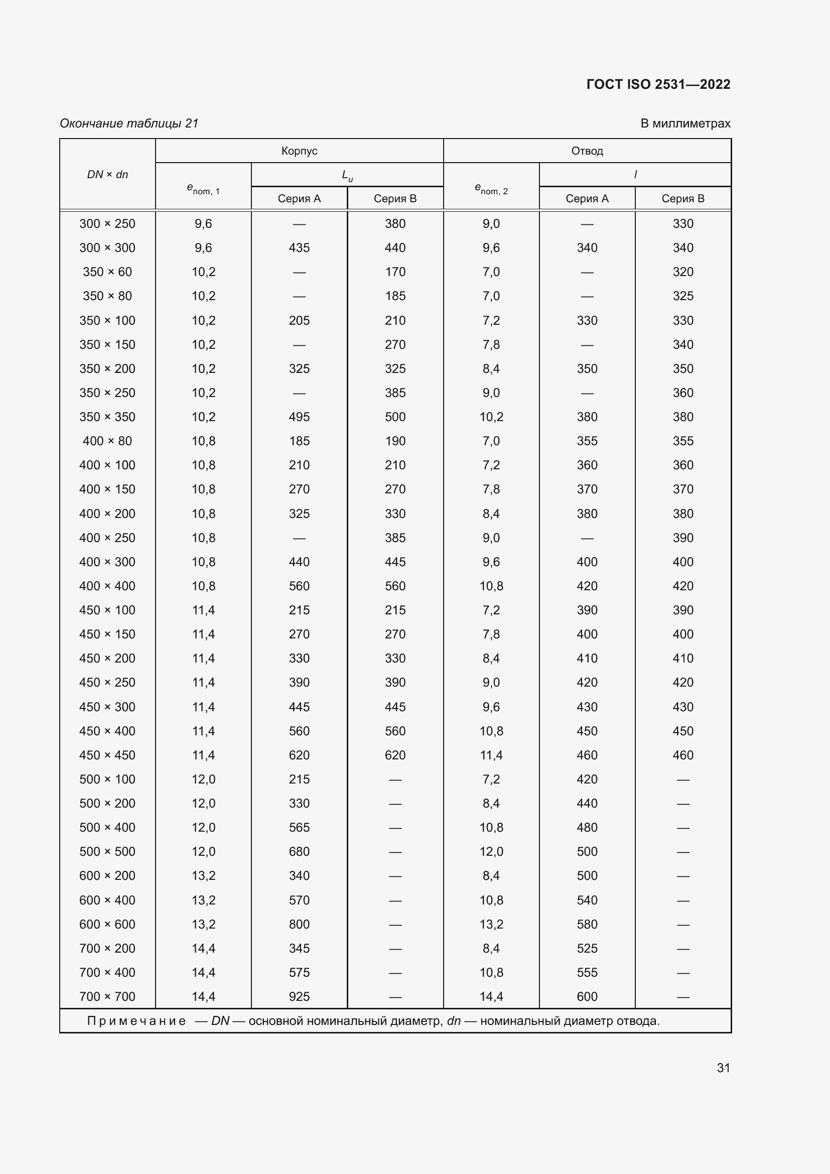 Страница 37 ГОСТ ISO 2531-2022