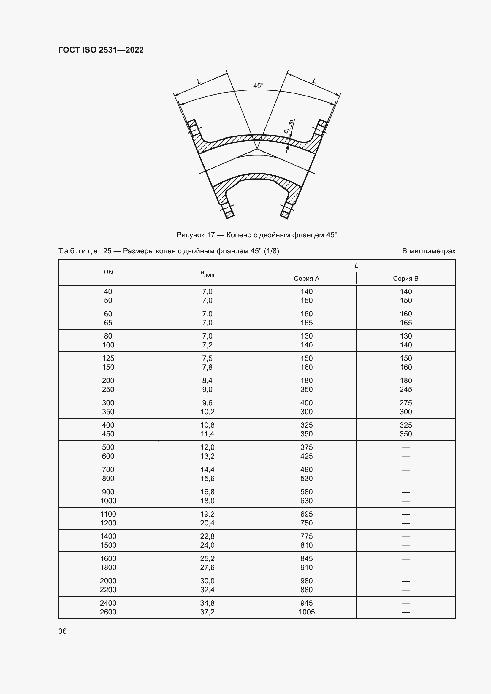 Страница 42 ГОСТ ISO 2531-2022