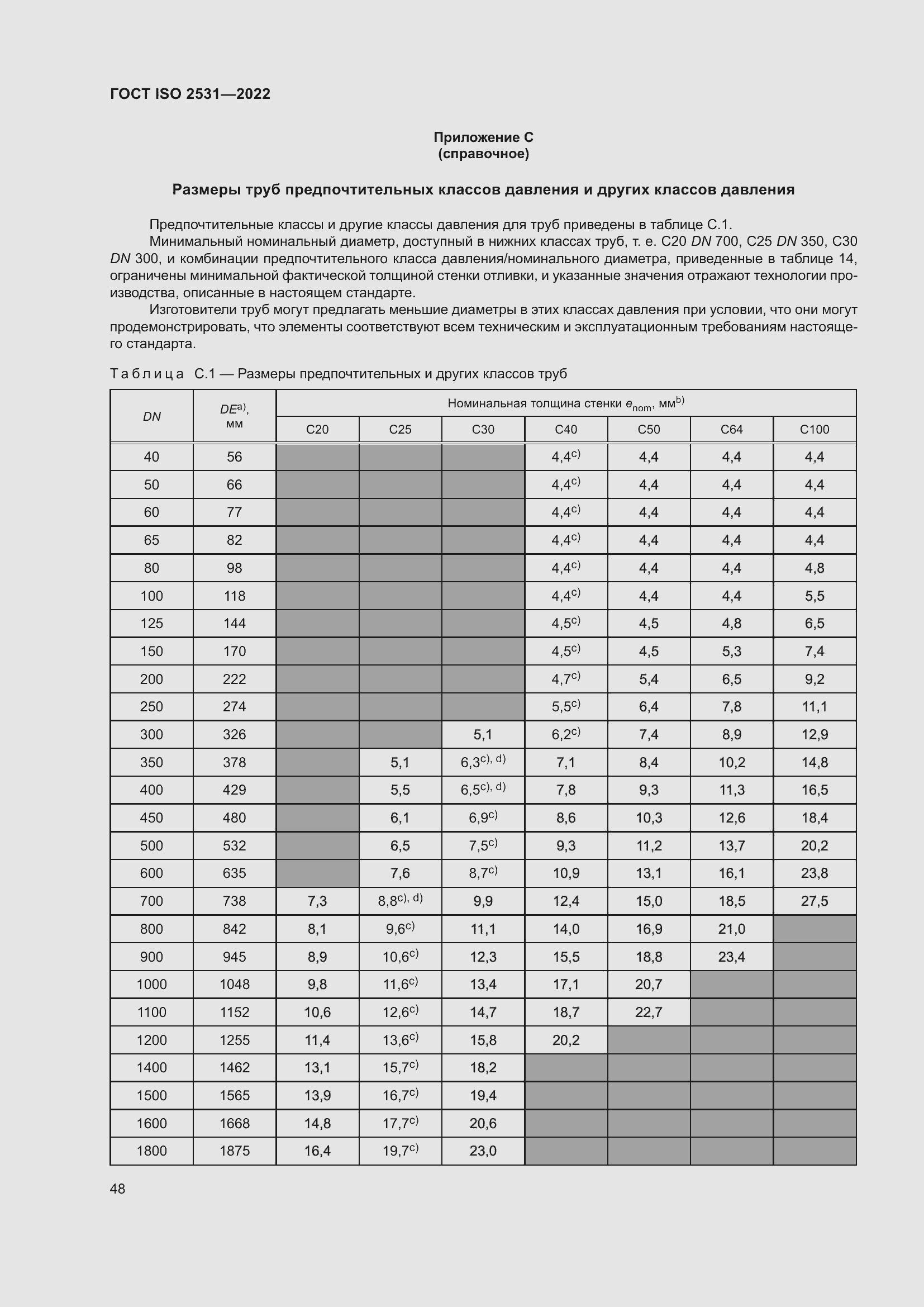 Страница 54 ГОСТ ISO 2531-2022