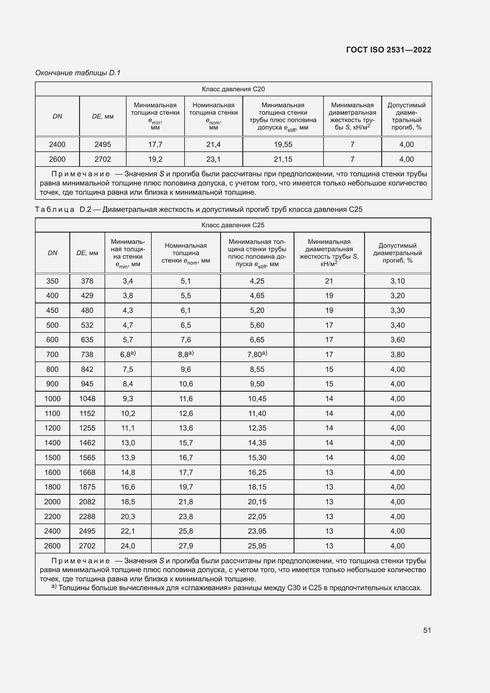 Страница 57 ГОСТ ISO 2531-2022