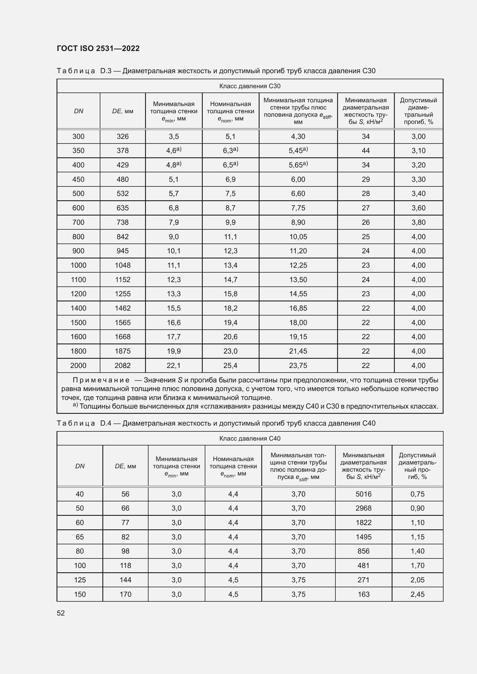 Страница 58 ГОСТ ISO 2531-2022