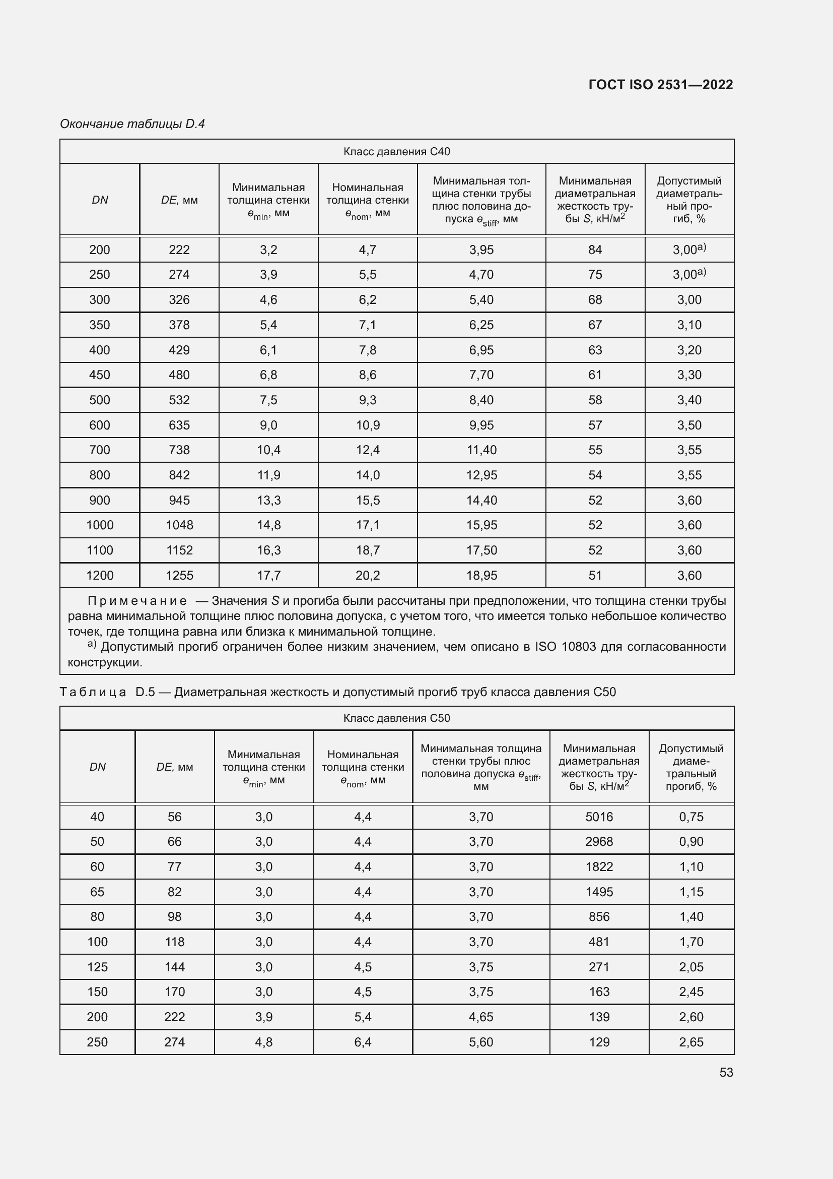 Страница 59 ГОСТ ISO 2531-2022