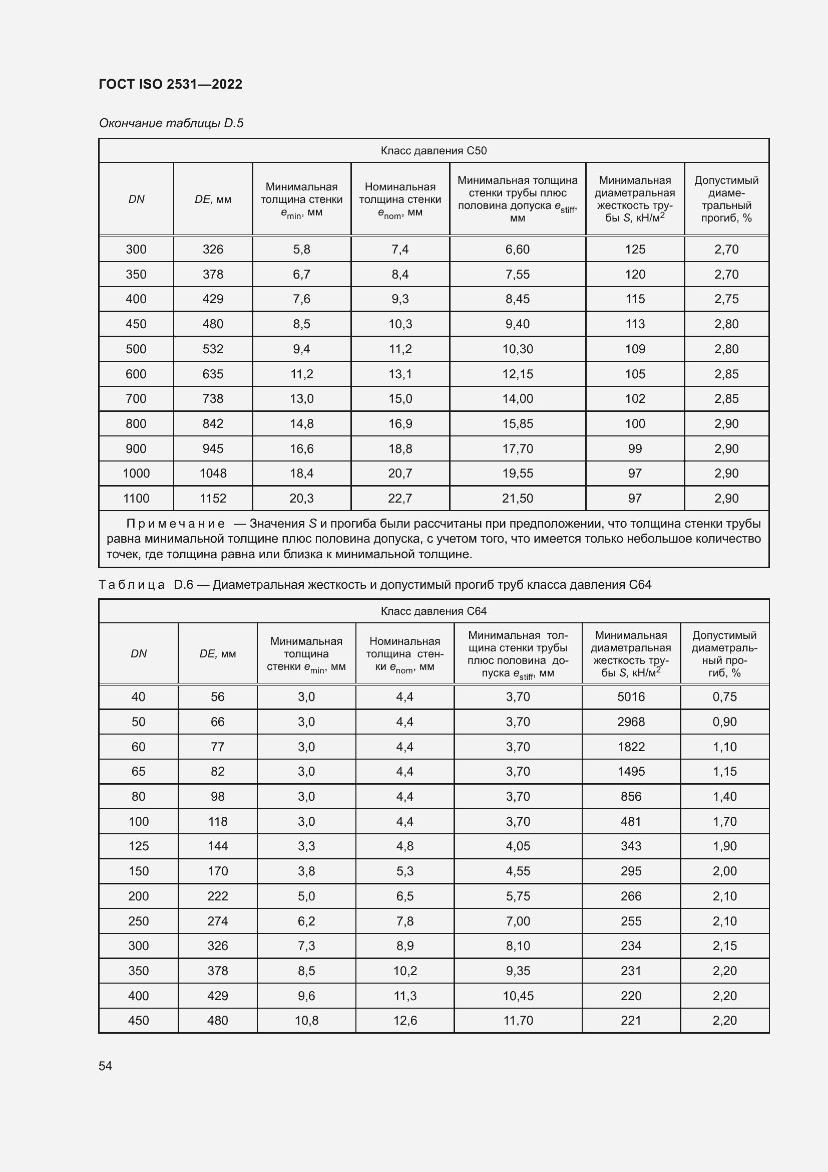 Страница 60 ГОСТ ISO 2531-2022