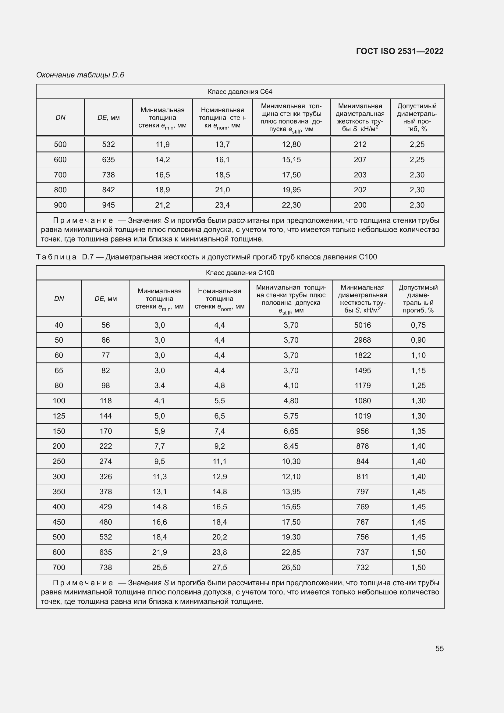 Страница 61 ГОСТ ISO 2531-2022