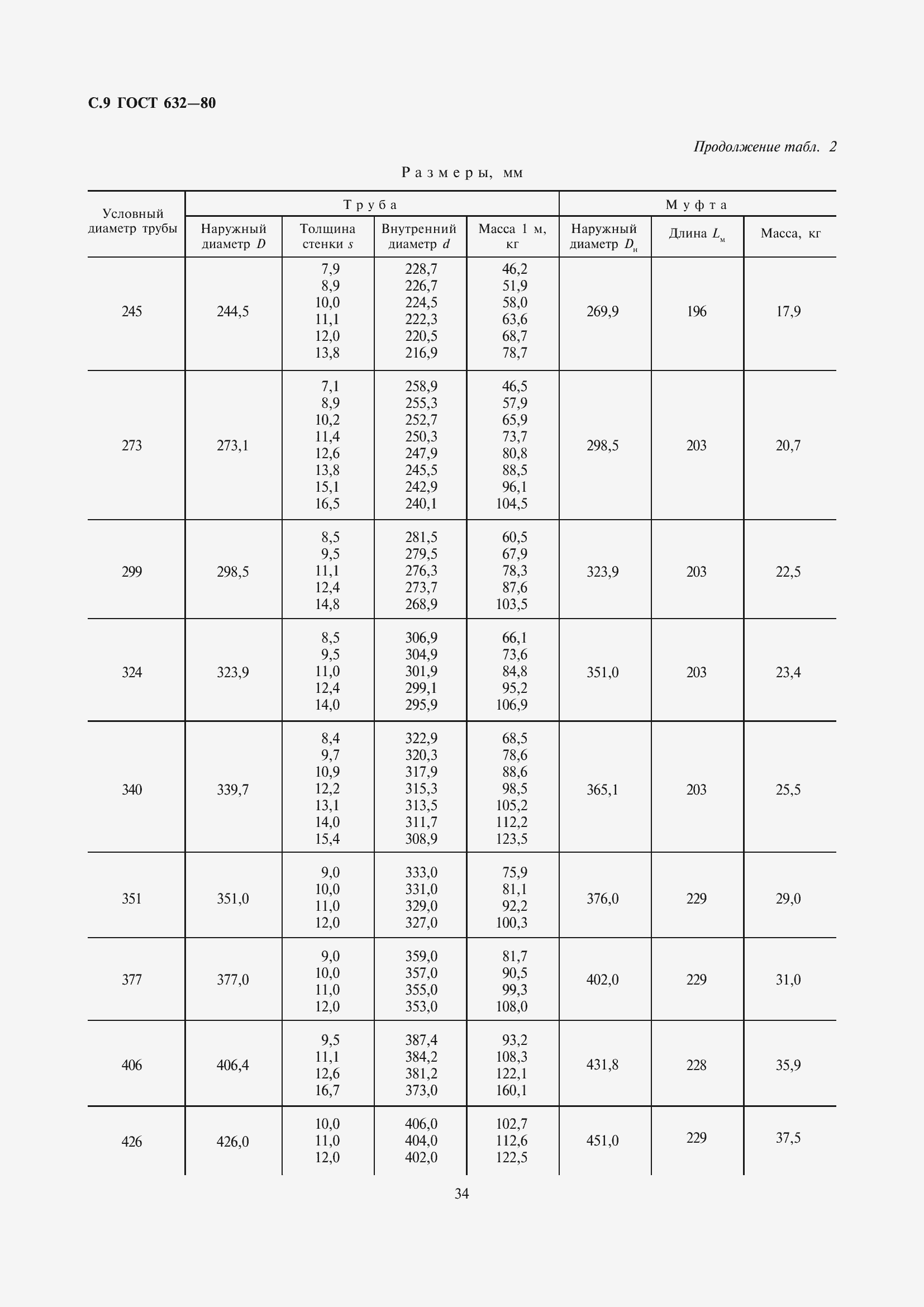 Страница 10 ГОСТ 632-80