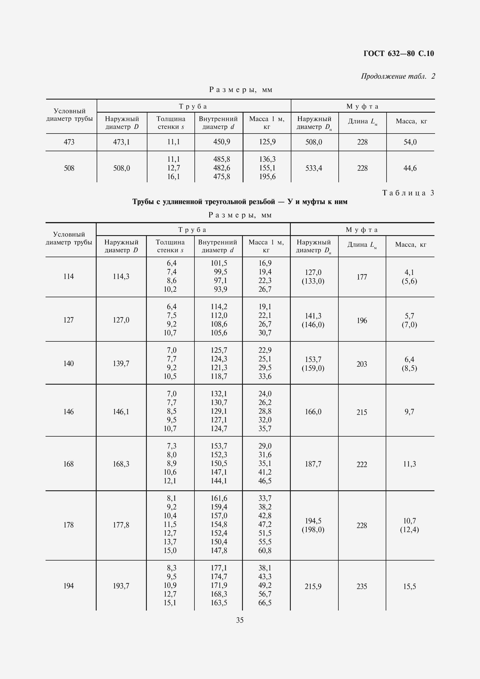 Страница 11 ГОСТ 632-80