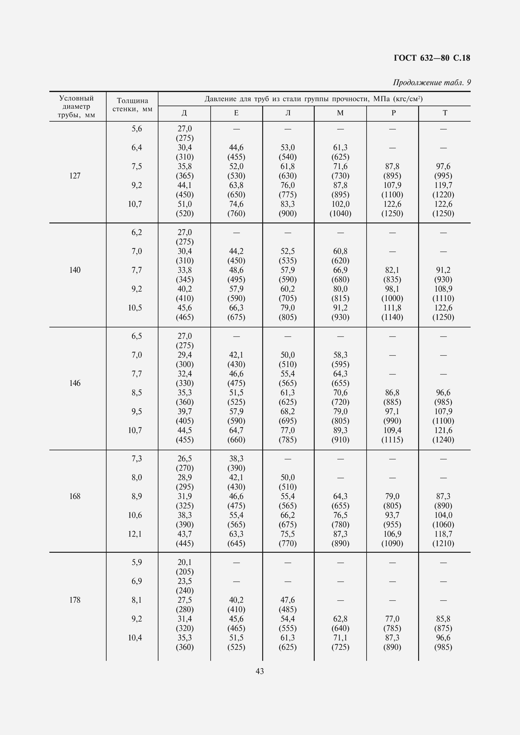 Страница 19 ГОСТ 632-80