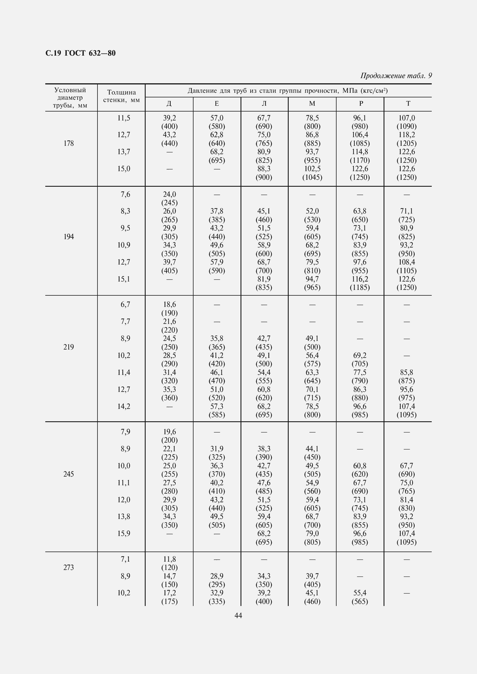 Страница 20 ГОСТ 632-80