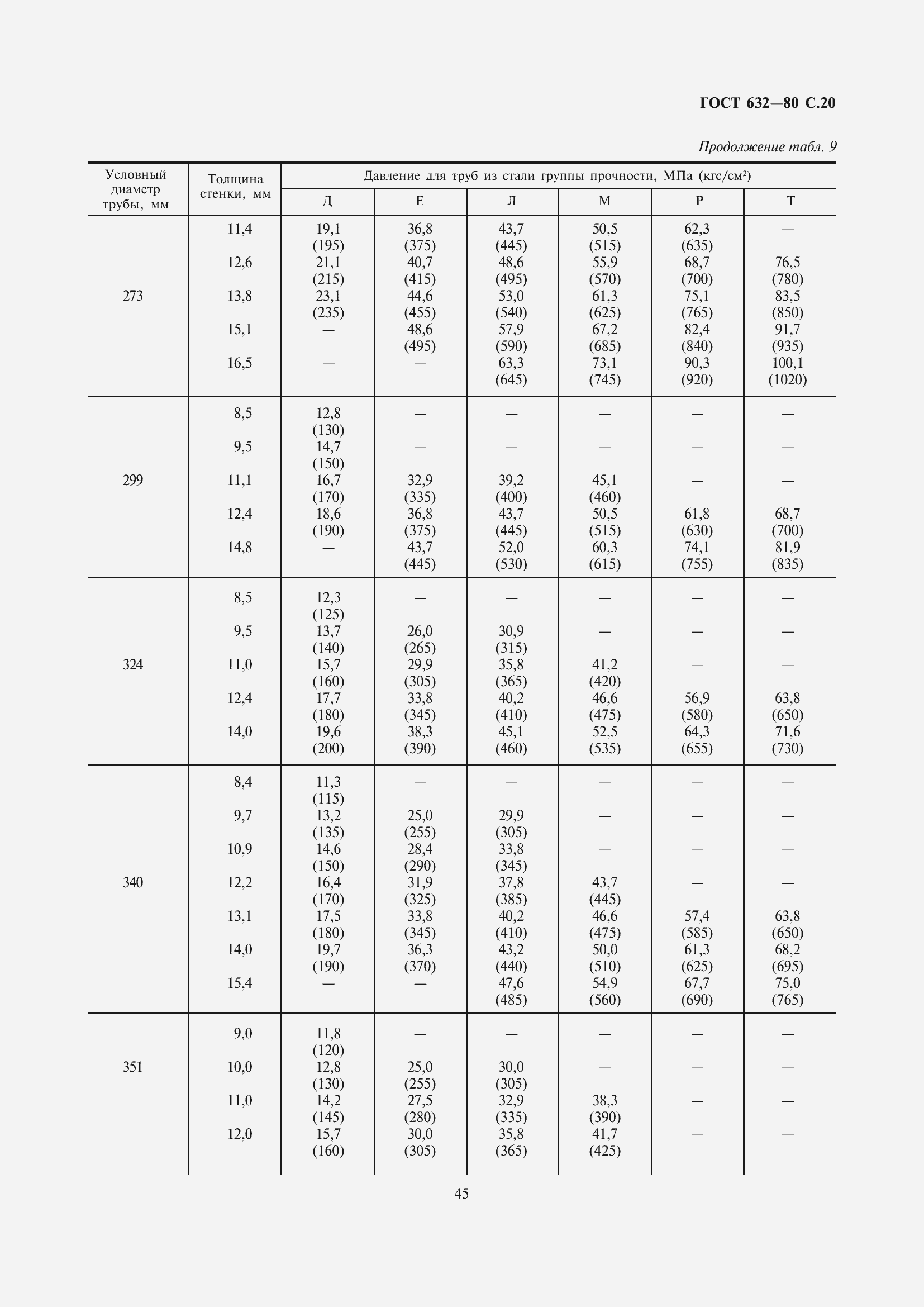 Страница 21 ГОСТ 632-80