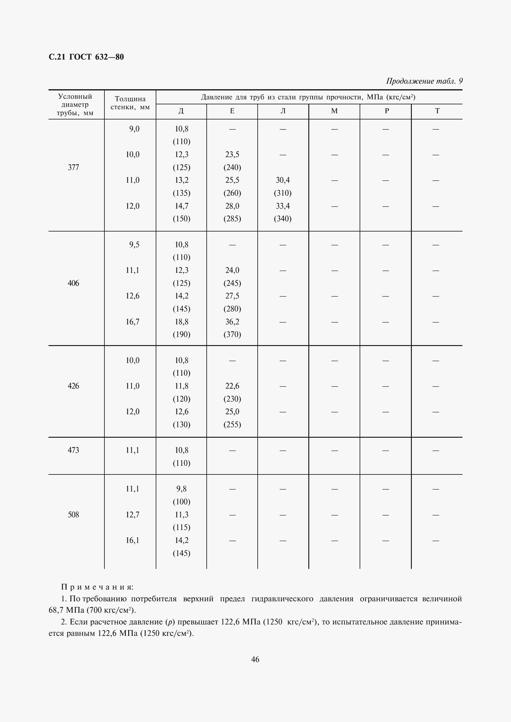 Страница 22 ГОСТ 632-80