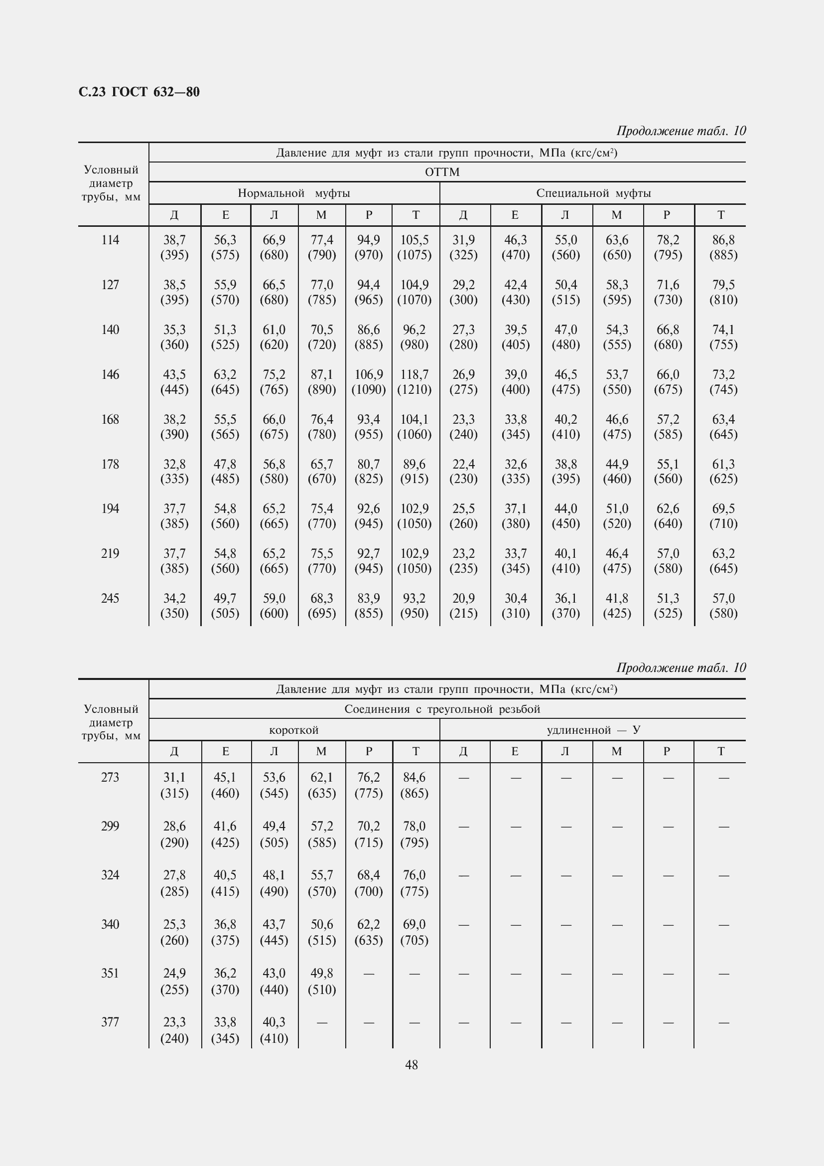 Страница 24 ГОСТ 632-80