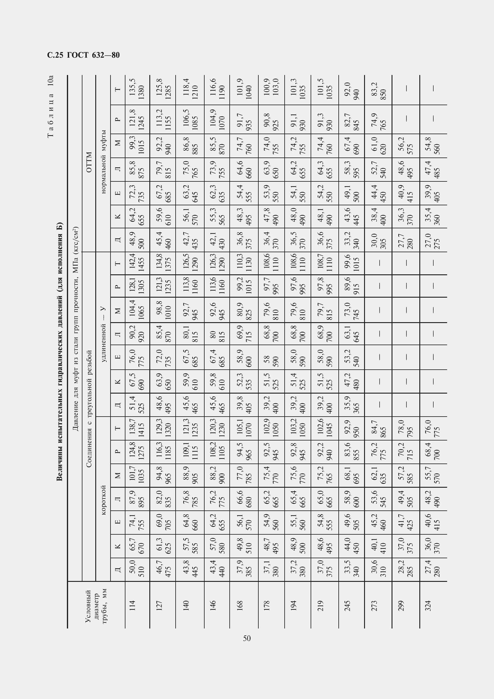 Страница 26 ГОСТ 632-80