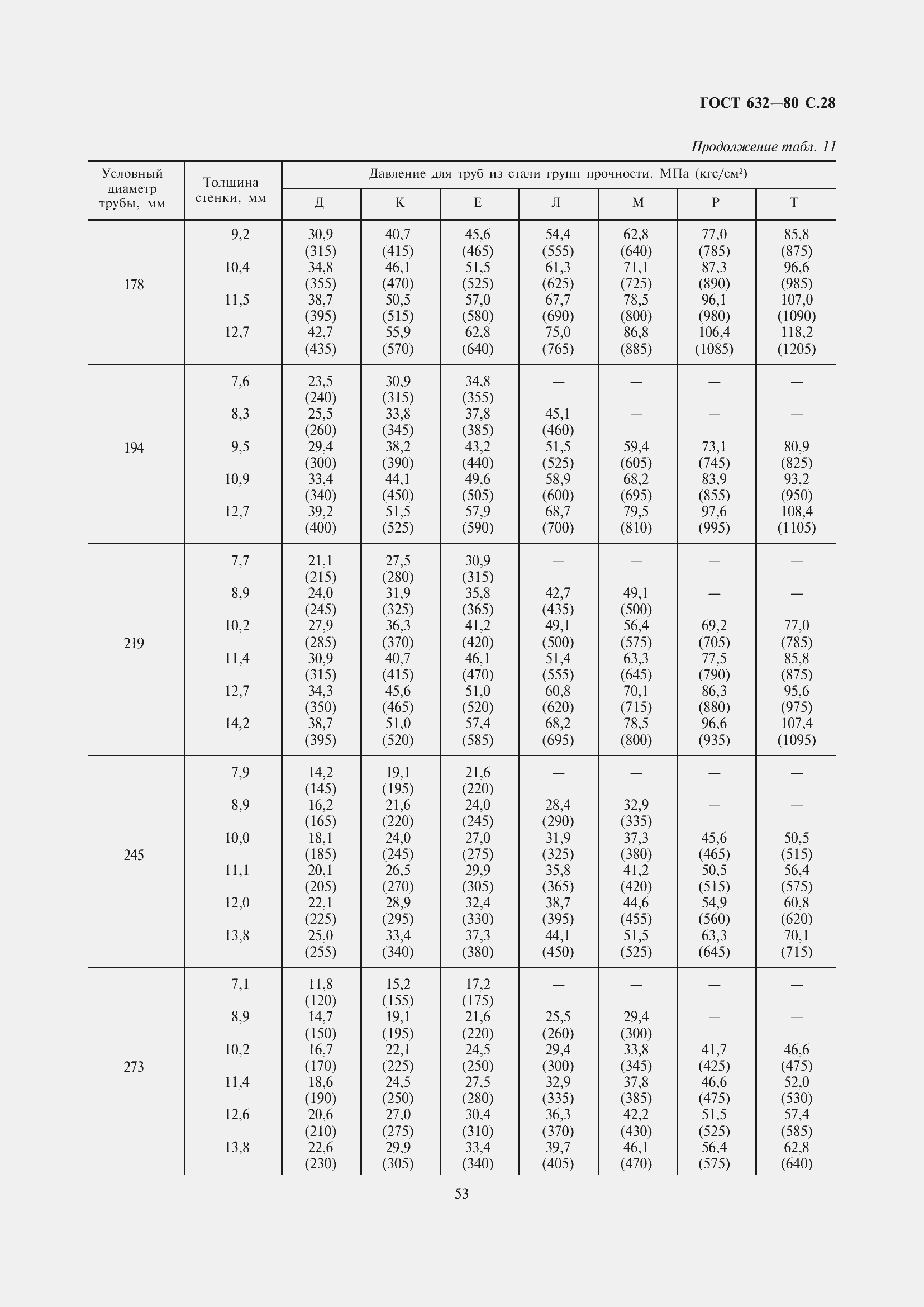 Страница 29 ГОСТ 632-80