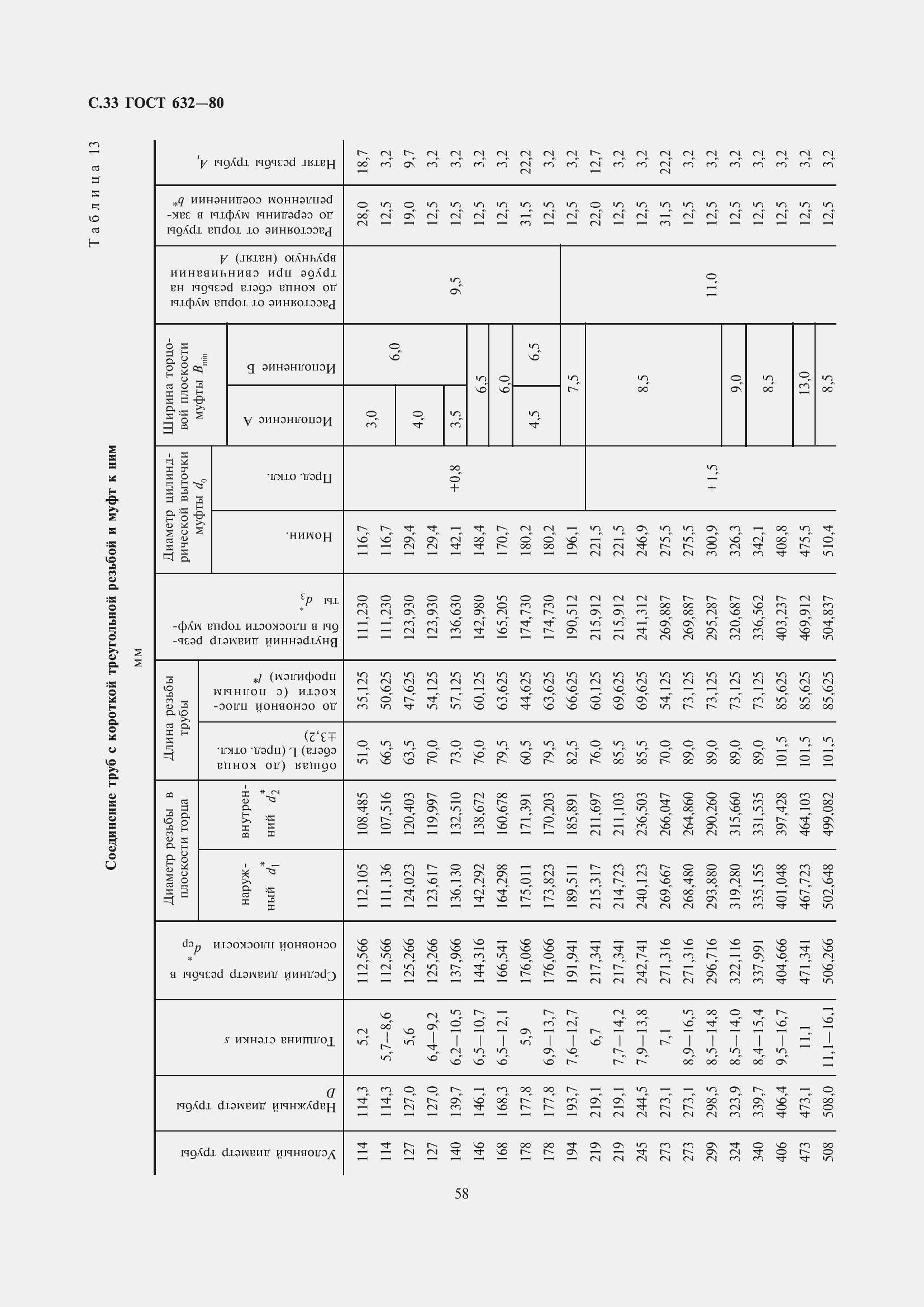 Страница 34 ГОСТ 632-80