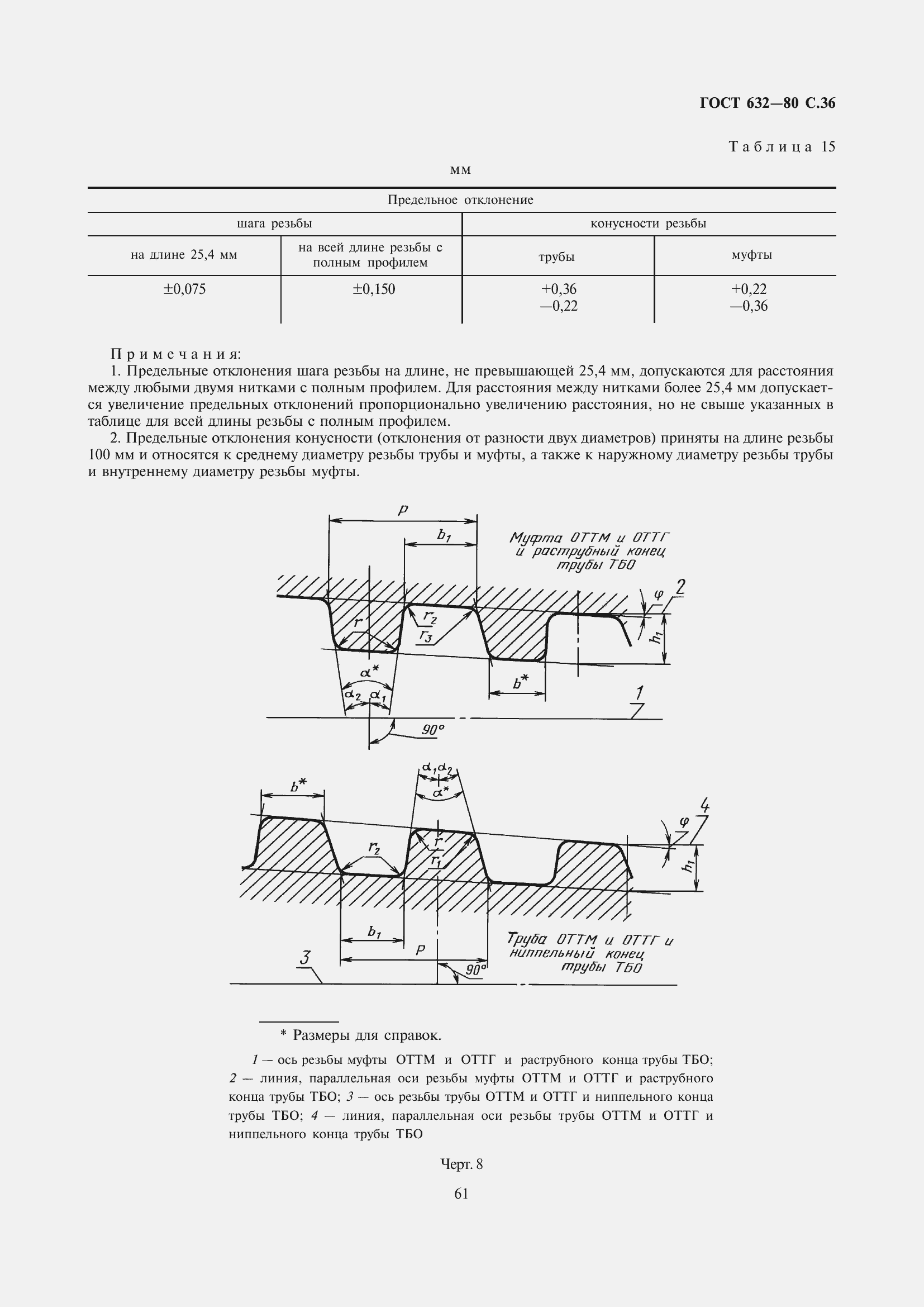 Страница 37 ГОСТ 632-80