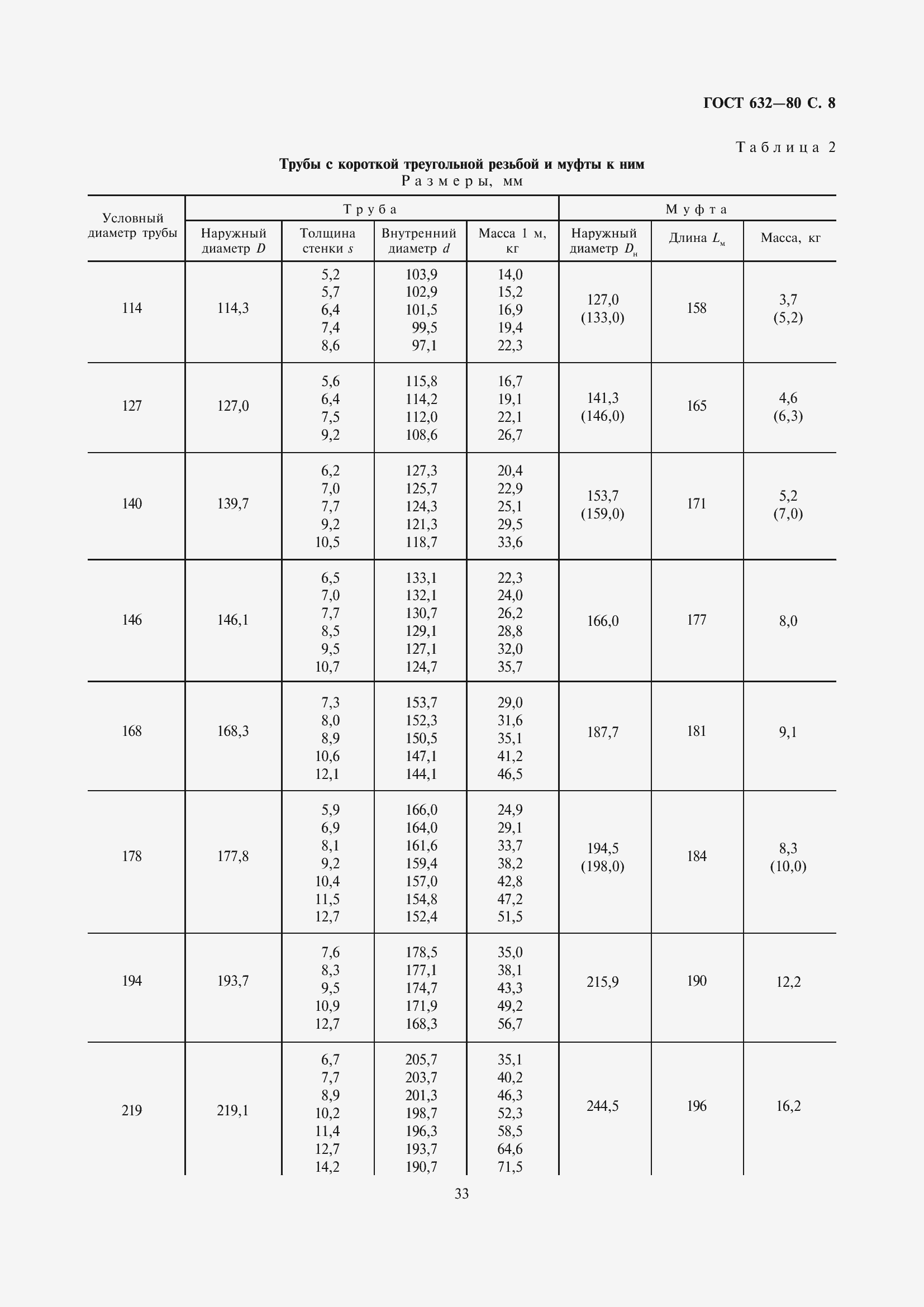 Страница 9 ГОСТ 632-80