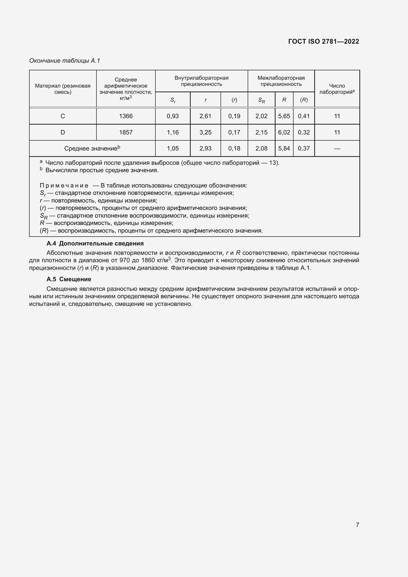 Страница 11 ГОСТ ISO 2781-2022