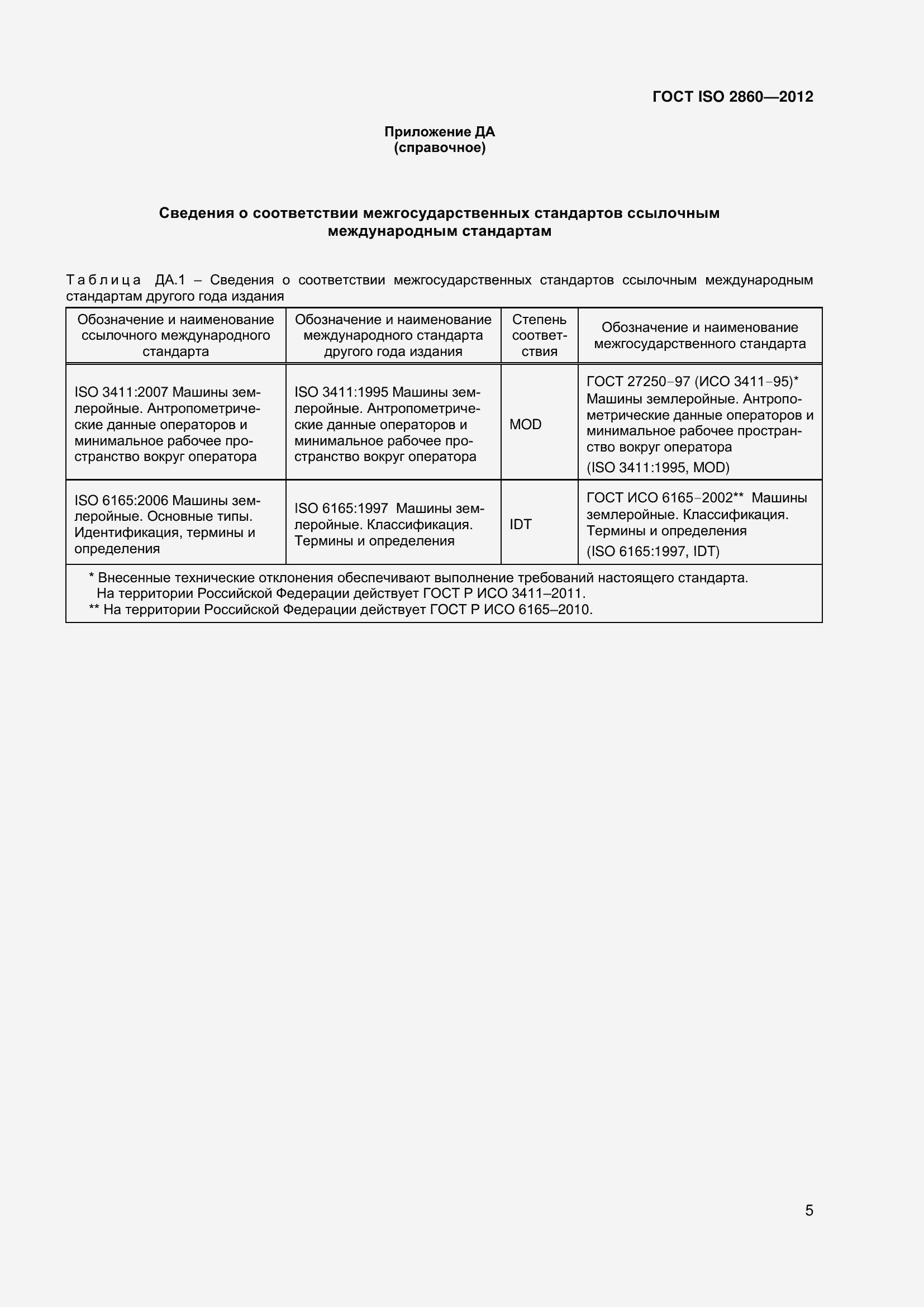 Страница 10 ГОСТ ISO 2860-2012