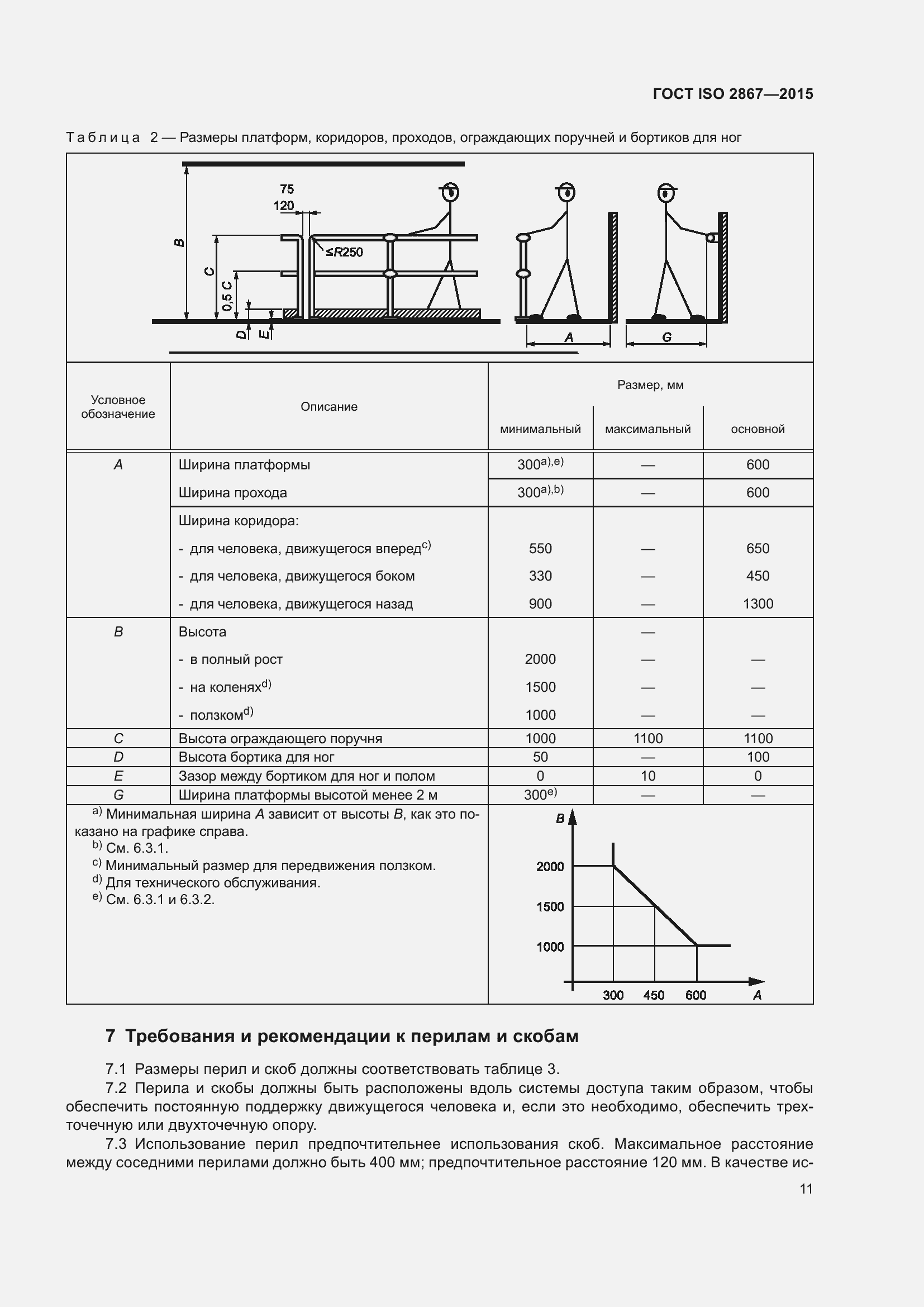 Страница 16 ГОСТ ISO 2867-2015
