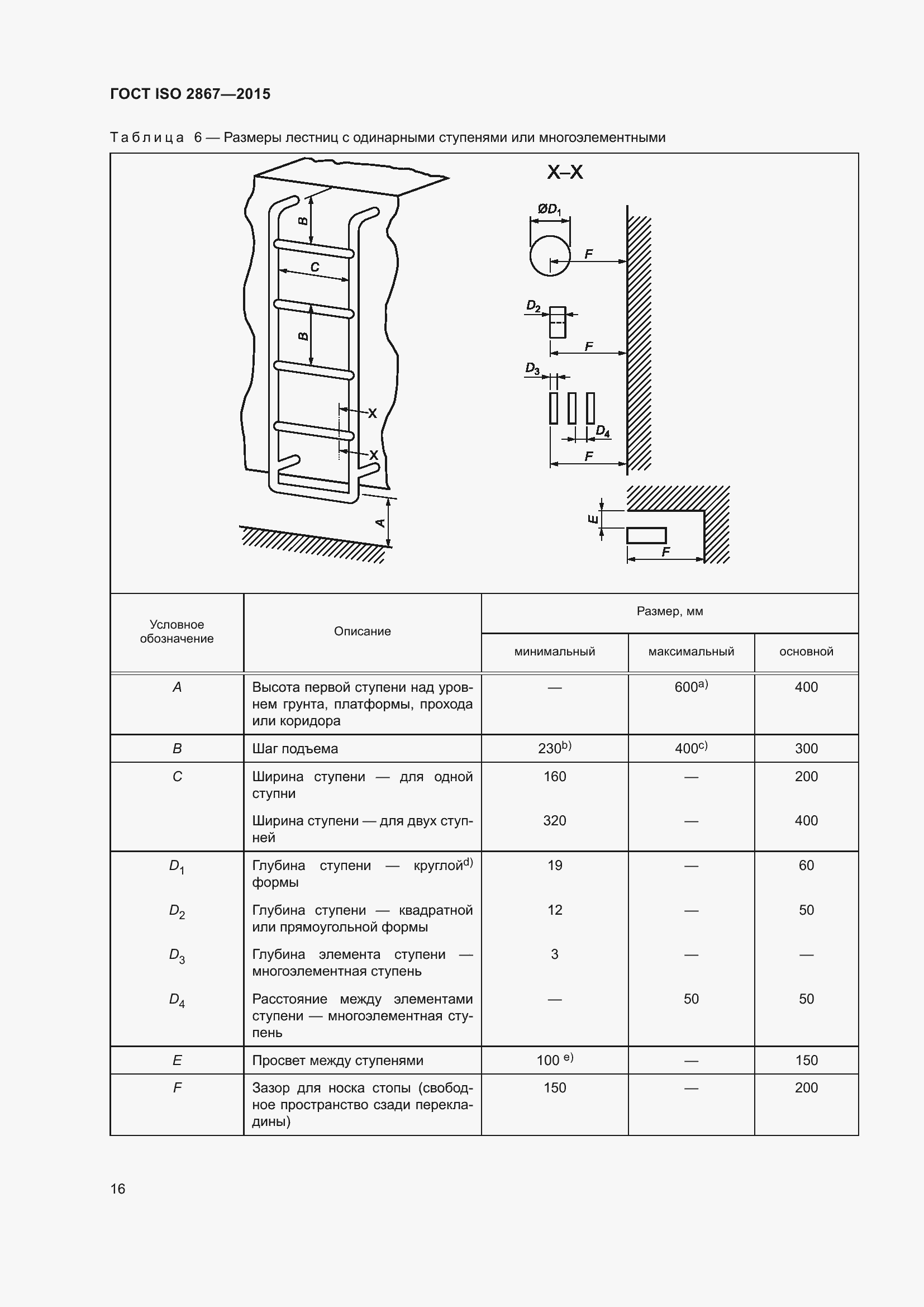 Страница 21 ГОСТ ISO 2867-2015