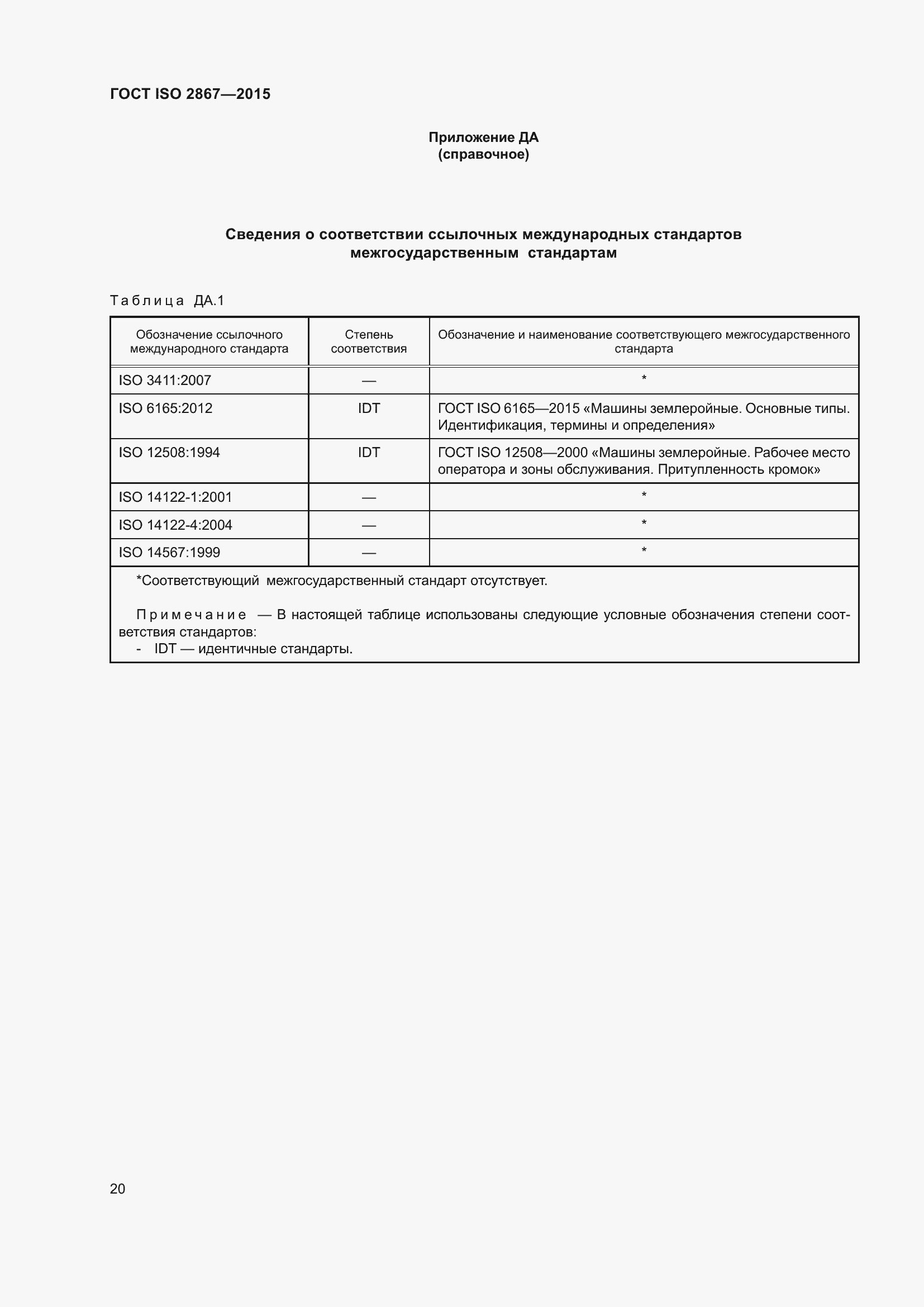 Страница 25 ГОСТ ISO 2867-2015