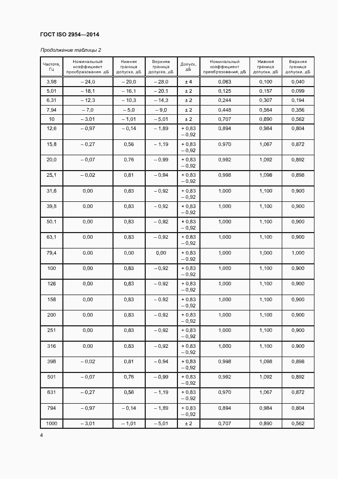Страница 8 ГОСТ ISO 2954-2014