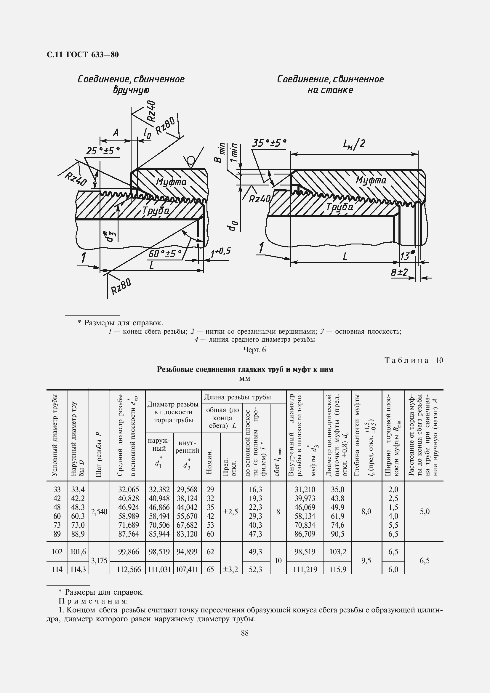 Страница 12 ГОСТ 633-80