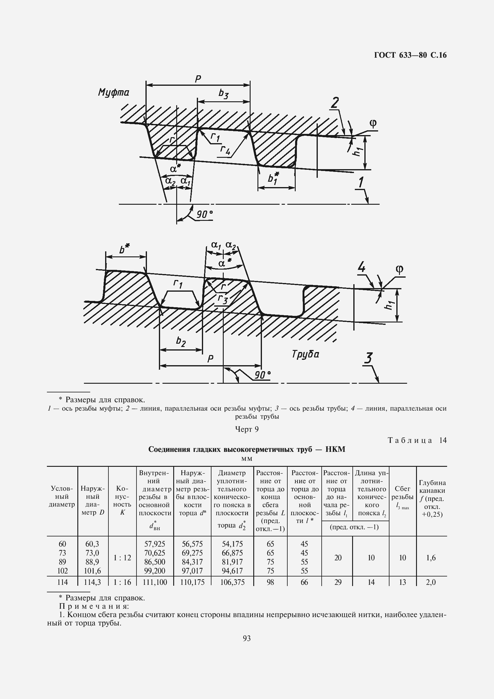 Страница 17 ГОСТ 633-80