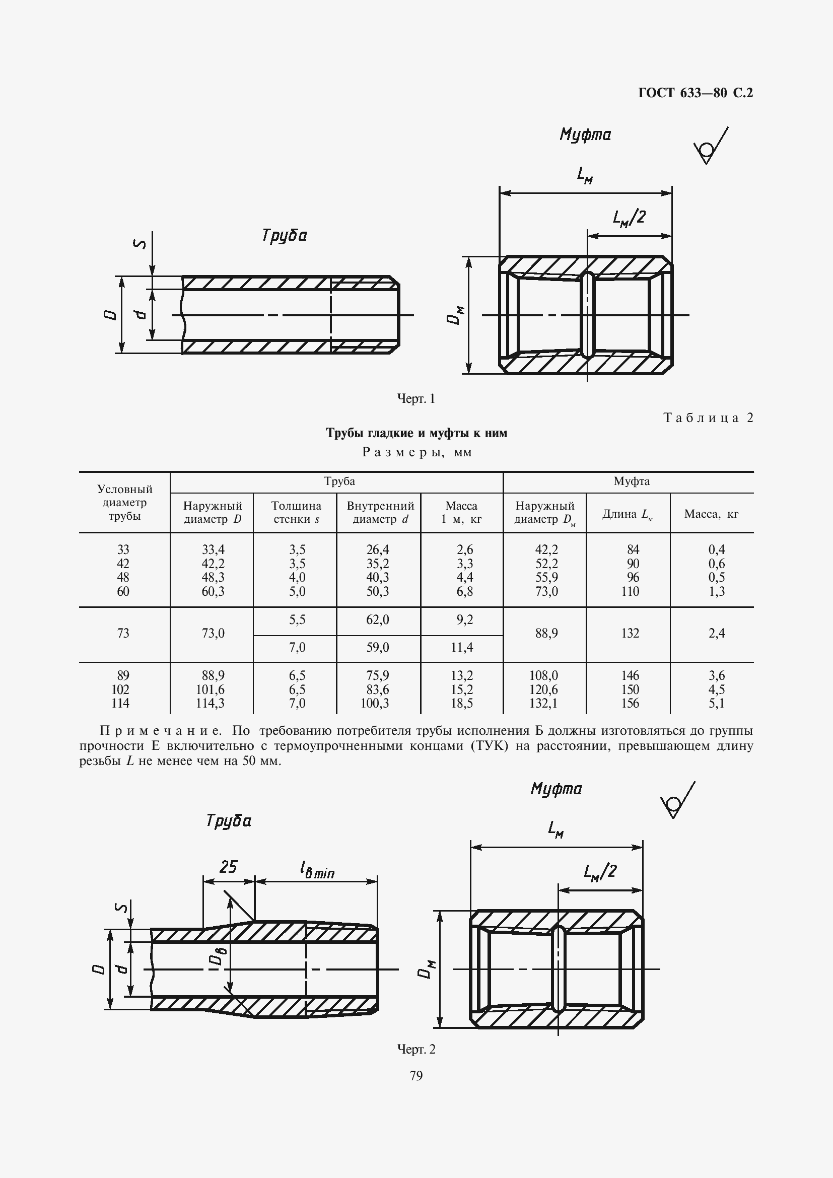 Страница 3 ГОСТ 633-80