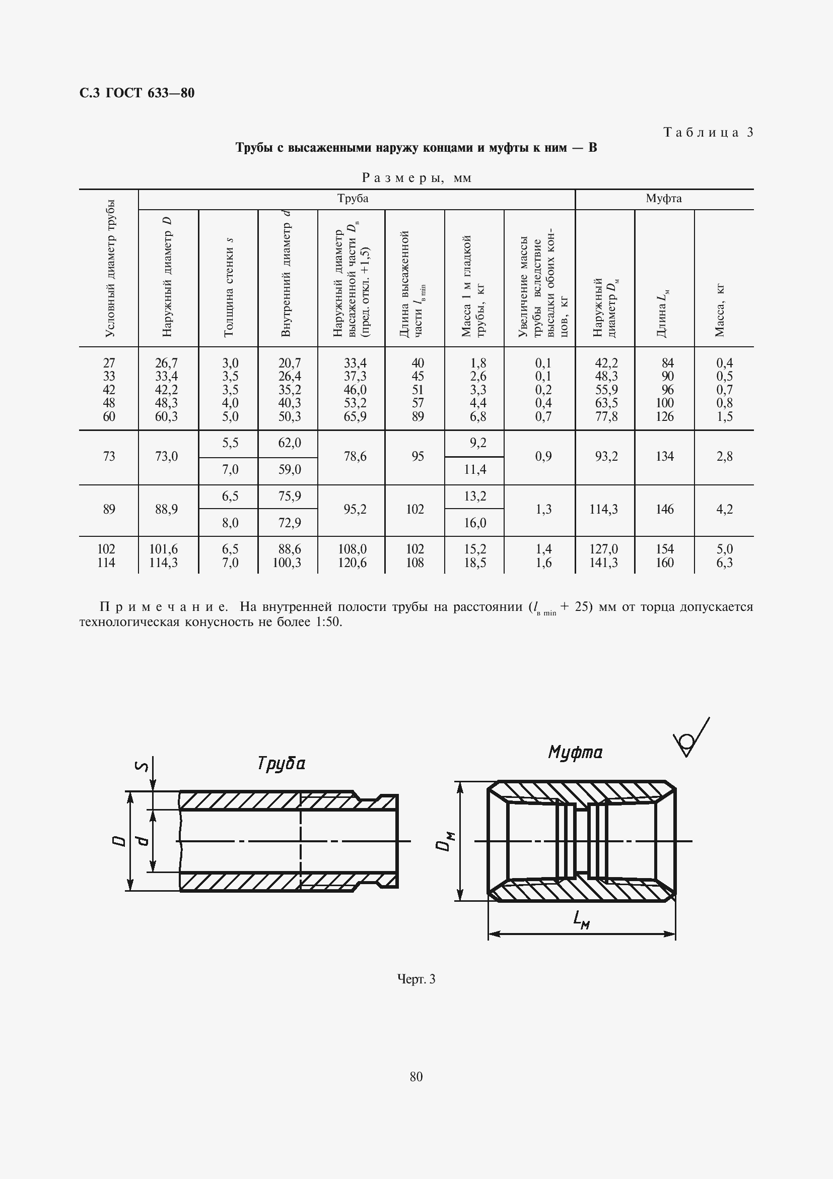 Страница 4 ГОСТ 633-80