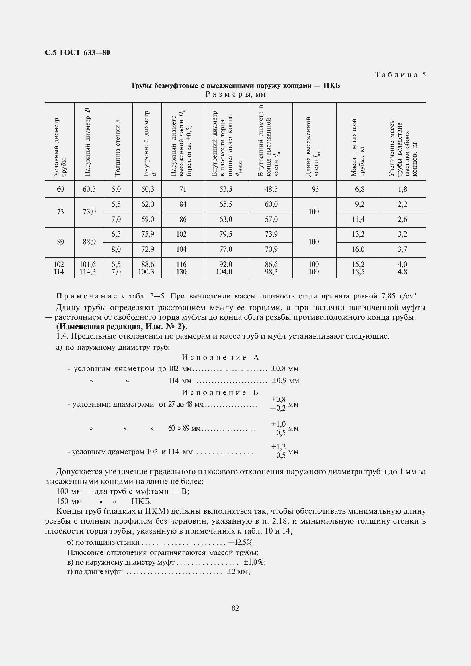 Страница 6 ГОСТ 633-80